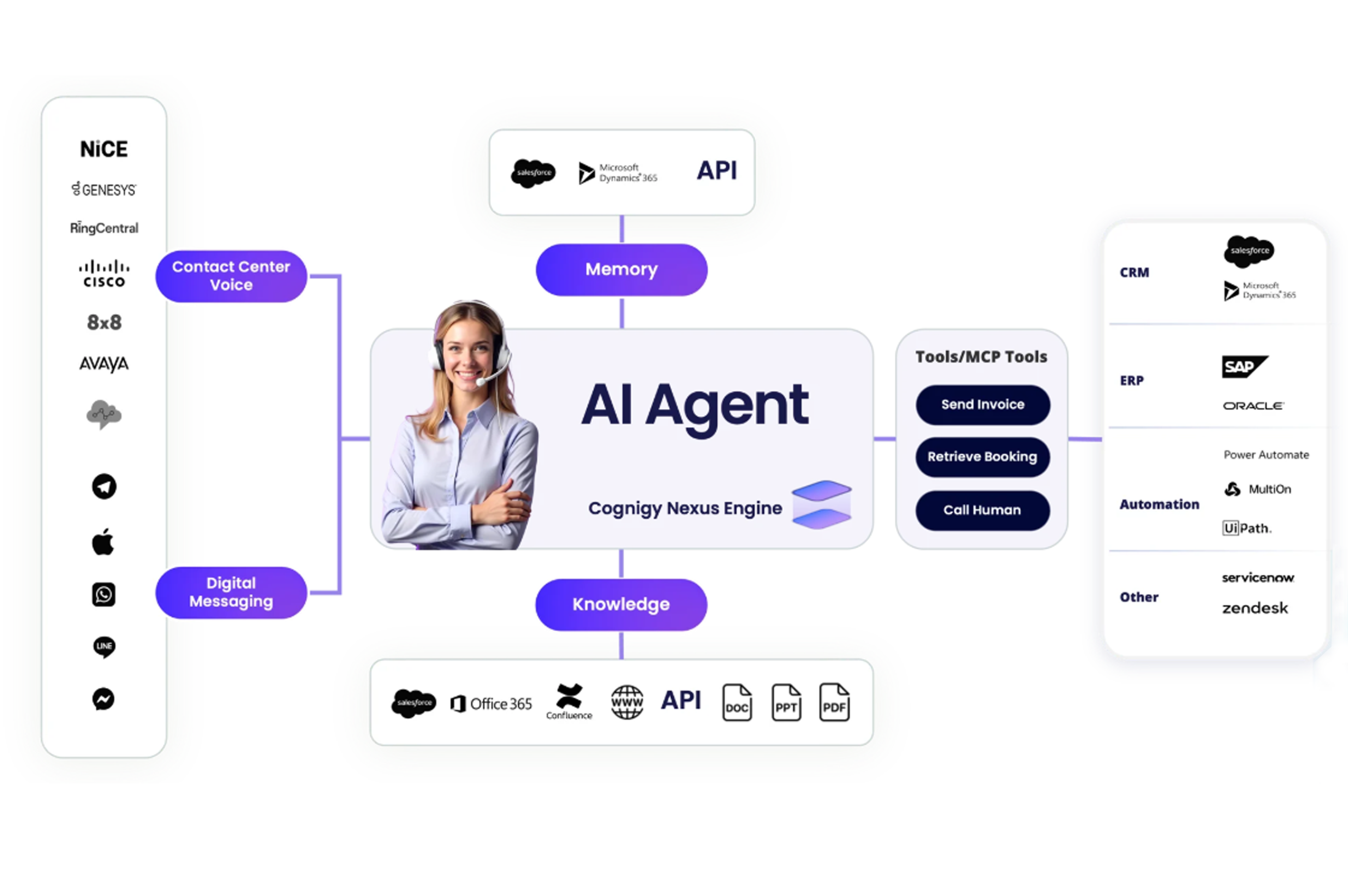 Mobatime-CX-AIAgent-Processus-Cognigy_muf