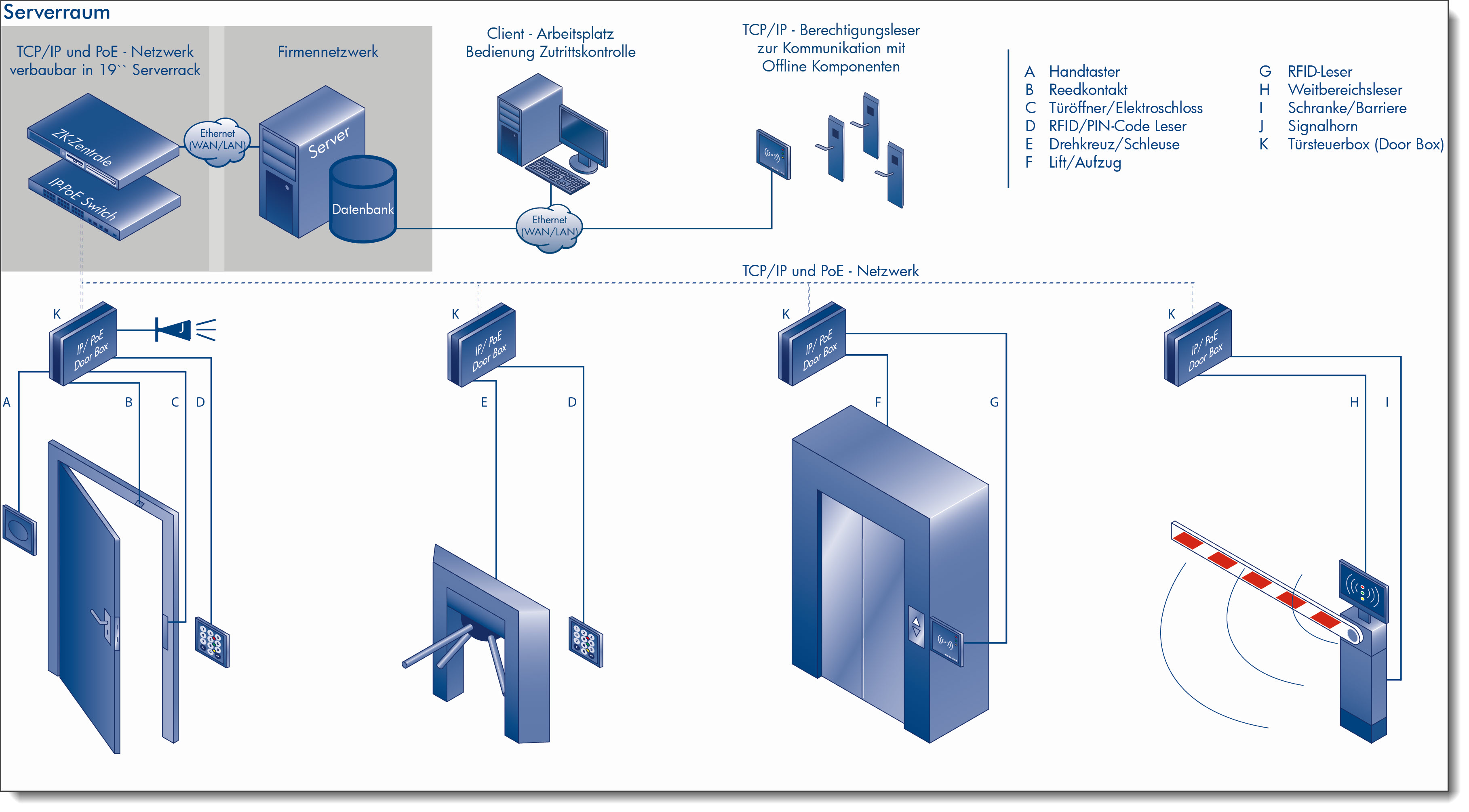 Mobatime-Zutrittskontrolle-Konzept-Zukosystem_muf