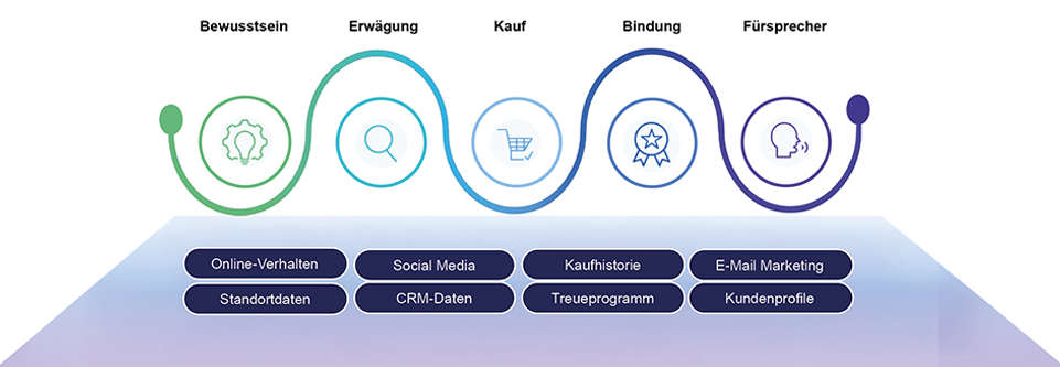 IA Agent Marketing &amp; Sales Journey