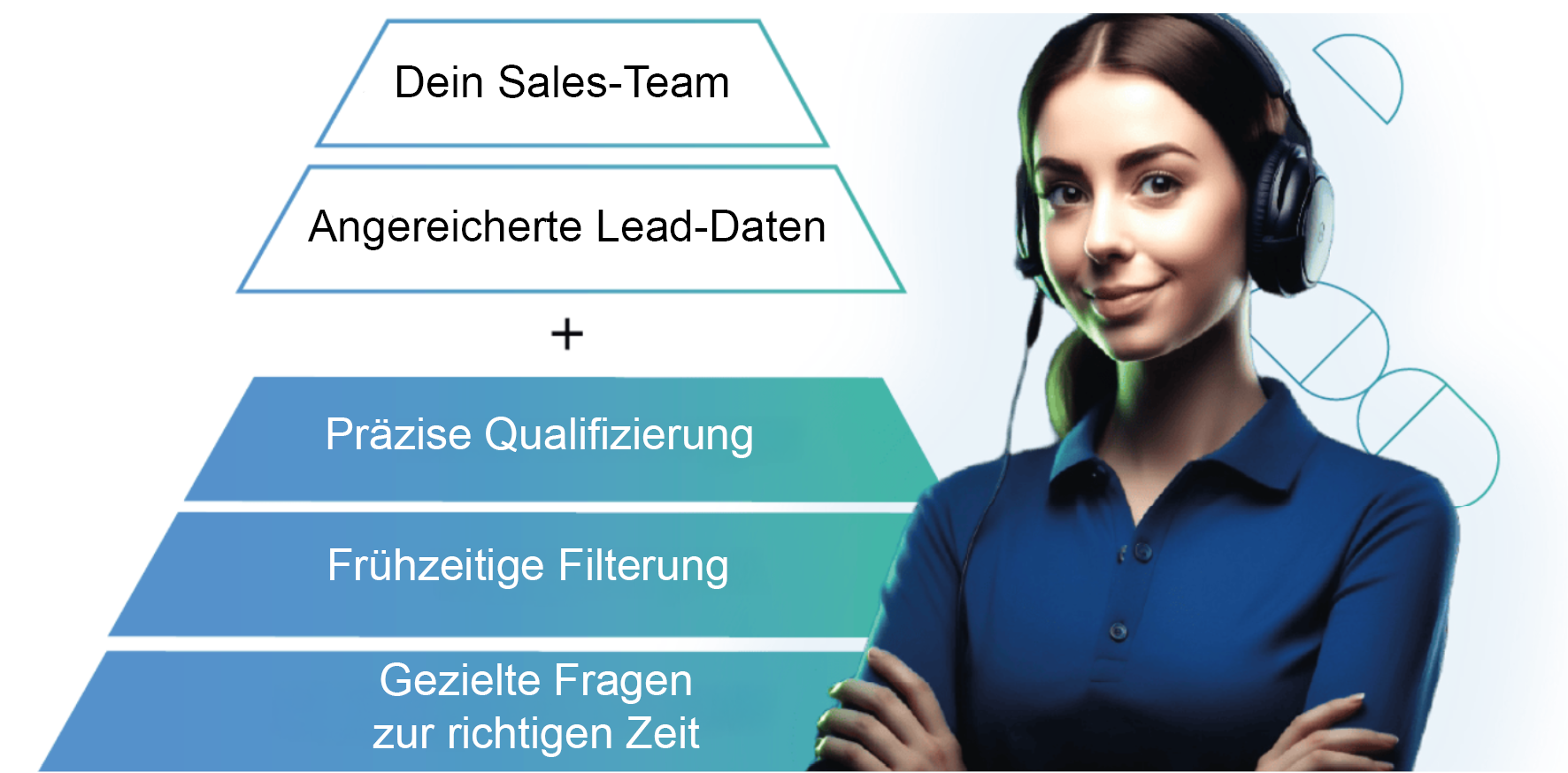 Agent IA Marketing &amp; Ventes
