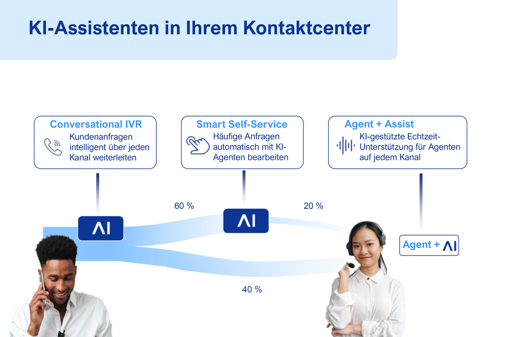 KI Assistenz im Kundencenter