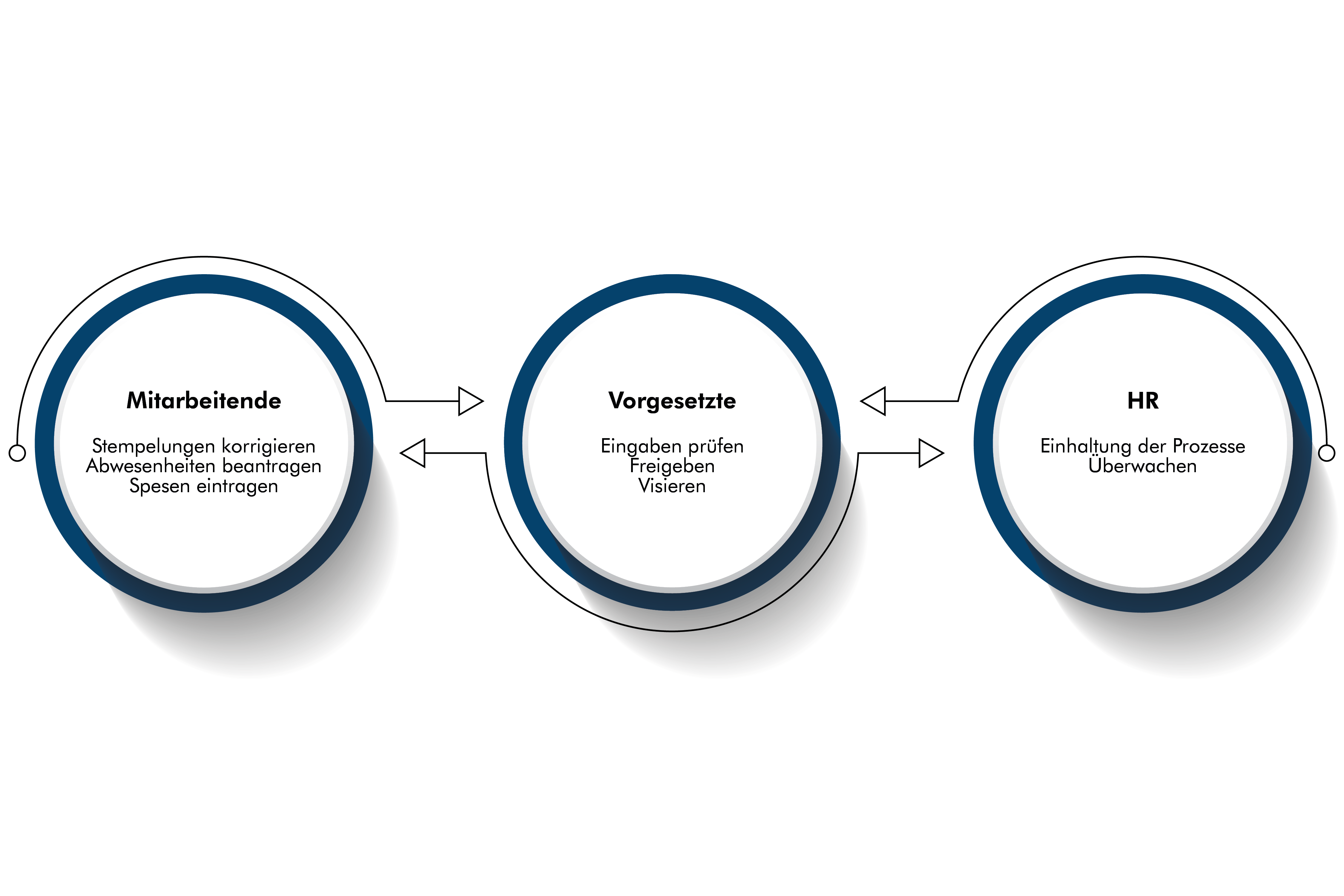 Mobatime-Grafik-MA-Self-Service_1080x720px