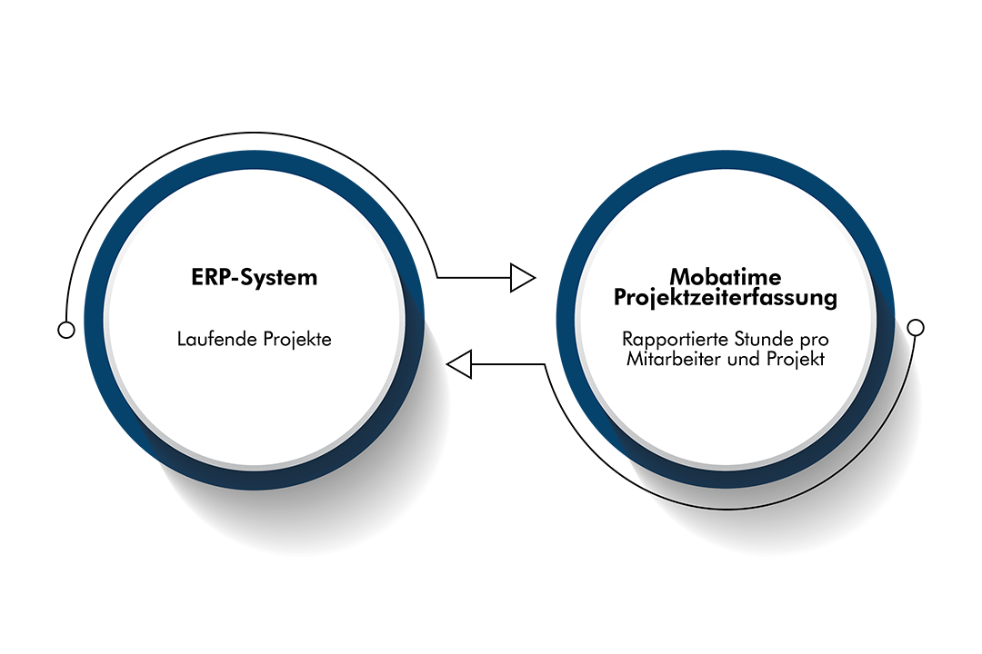 Mobatime-Grafik-Projektzeiterfassung_1080x720